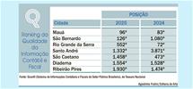 Santo André avança 2.539 posições em ranking fiscal