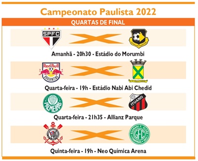 Quartas de final do Paulistão: classificados, datas e mais da edição 2022