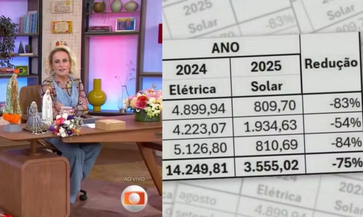 FOTO: Reprodução Diário do Grande ABC - Notícias e informações do Grande ABC: Santo André, São Bernardo, São Caetano, Diadema, Mauá, Ribeirão Pires e Rio Grande da Serra