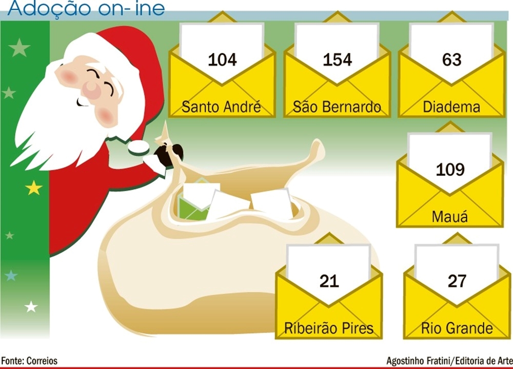 ILUSTRAÇÃO: Agostinho Fratini Diário do Grande ABC - Notícias e informações do Grande ABC: Santo André, São Bernardo, São Caetano, Diadema, Mauá, Ribeirão Pires e Rio Grande da Serra