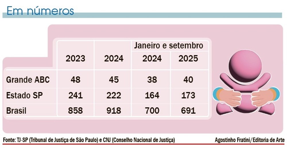 Agostinho Fratini/Editoria de Arte Diário do Grande ABC - Notícias e informações do Grande ABC: Santo André, São Bernardo, São Caetano, Diadema, Mauá, Ribeirão Pires e Rio Grande da Serra