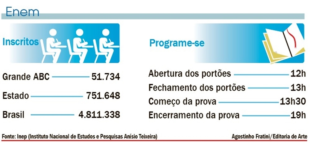 ARTE: Agostinho Fratini/Editoria de Arte Diário do Grande ABC - Notícias e informações do Grande ABC: Santo André, São Bernardo, São Caetano, Diadema, Mauá, Ribeirão Pires e Rio Grande da Serra
