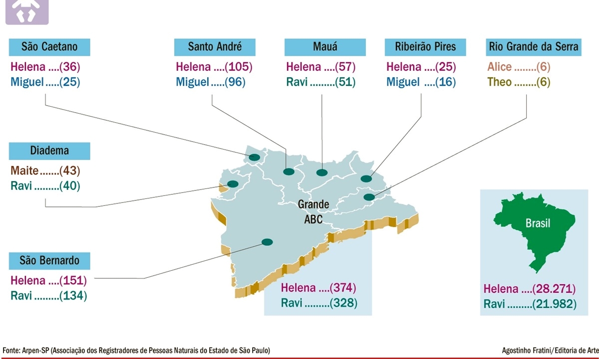 Agostinho Fratini/Editoria de Arte Diário do Grande ABC - Notícias e informações do Grande ABC: Santo André, São Bernardo, São Caetano, Diadema, Mauá, Ribeirão Pires e Rio Grande da Serra