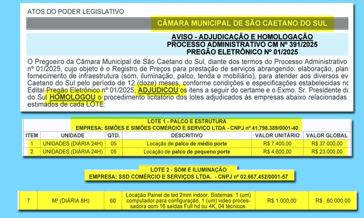 Agostinho Fratini/Editoria de Arte Diário do Grande ABC - Notícias e informações do Grande ABC: Santo André, São Bernardo, São Caetano, Diadema, Mauá, Ribeirão Pires e Rio Grande da Serra