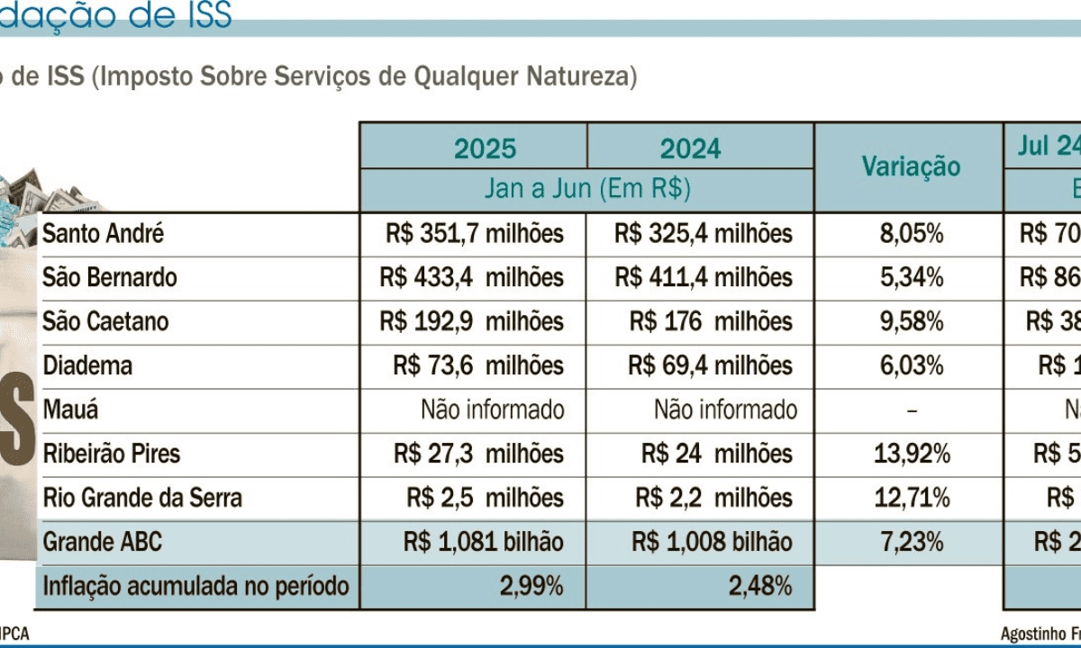 Ilustração: Agostinho Fratini Diário do Grande ABC - Notícias e informações do Grande ABC: Santo André, São Bernardo, São Caetano, Diadema, Mauá, Ribeirão Pires e Rio Grande da Serra