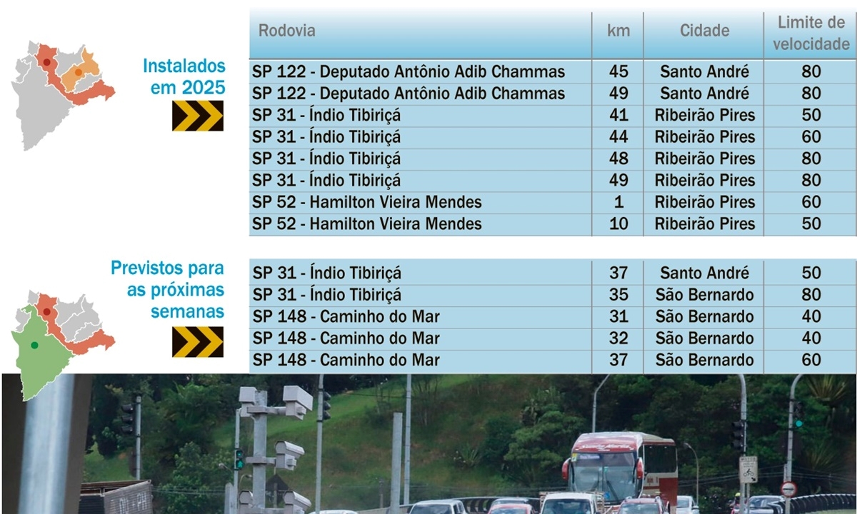 ARTE: Agostinho Fratini Diário do Grande ABC - Notícias e informações do Grande ABC: Santo André, São Bernardo, São Caetano, Diadema, Mauá, Ribeirão Pires e Rio Grande da Serra