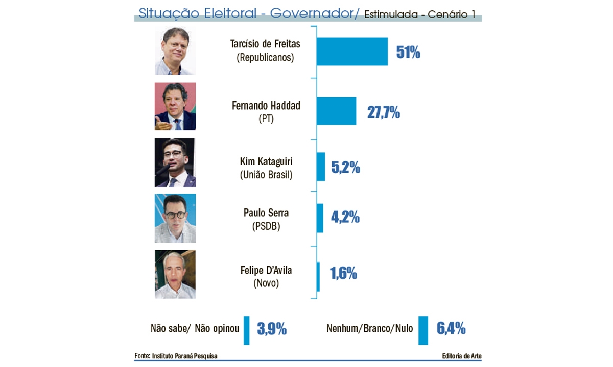 Editoria de Arte Diário do Grande ABC - Notícias e informações do Grande ABC: Santo André, São Bernardo, São Caetano, Diadema, Mauá, Ribeirão Pires e Rio Grande da Serra