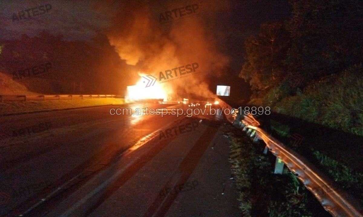 Fonte: Portal CCM – ARTESP (ccm.artesp.sp.gov.br) Diário do Grande ABC - Notícias e informações do Grande ABC: Santo André, São Bernardo, São Caetano, Diadema, Mauá, Ribeirão Pires e Rio Grande da Serra