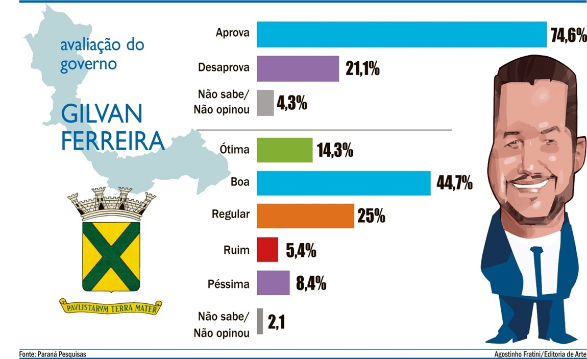 ARTE: Agostinho Fratini/Editoria de Arte Diário do Grande ABC - Notícias e informações do Grande ABC: Santo André, São Bernardo, São Caetano, Diadema, Mauá, Ribeirão Pires e Rio Grande da Serra