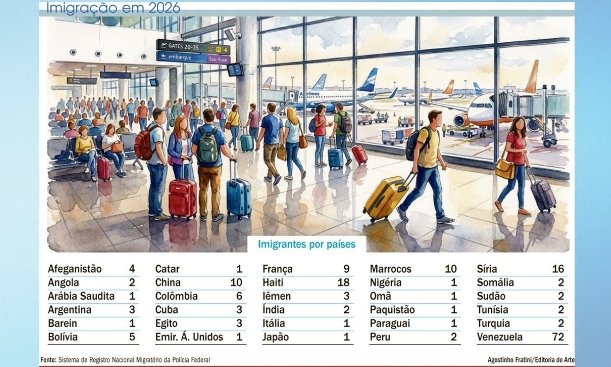ARTE: Agostinho Fratini/DGABC Diário do Grande ABC - Notícias e informações do Grande ABC: Santo André, São Bernardo, São Caetano, Diadema, Mauá, Ribeirão Pires e Rio Grande da Serra