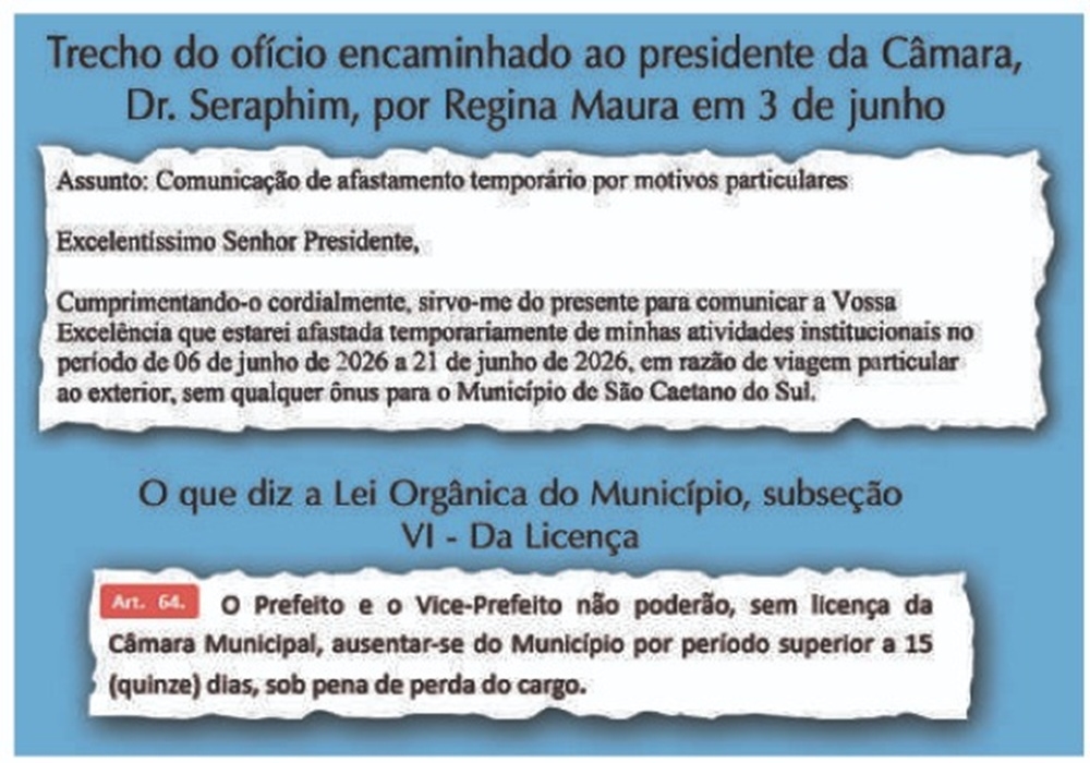 ARTE: Agostinho Fratini/Editoria de Arte Diário do Grande ABC - Notícias e informações do Grande ABC: Santo André, São Bernardo, São Caetano, Diadema, Mauá, Ribeirão Pires e Rio Grande da Serra