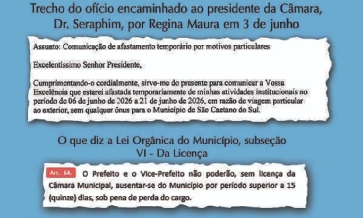ARTE: Agostinho Fratini/Editoria de Arte Diário do Grande ABC - Notícias e informações do Grande ABC: Santo André, São Bernardo, São Caetano, Diadema, Mauá, Ribeirão Pires e Rio Grande da Serra