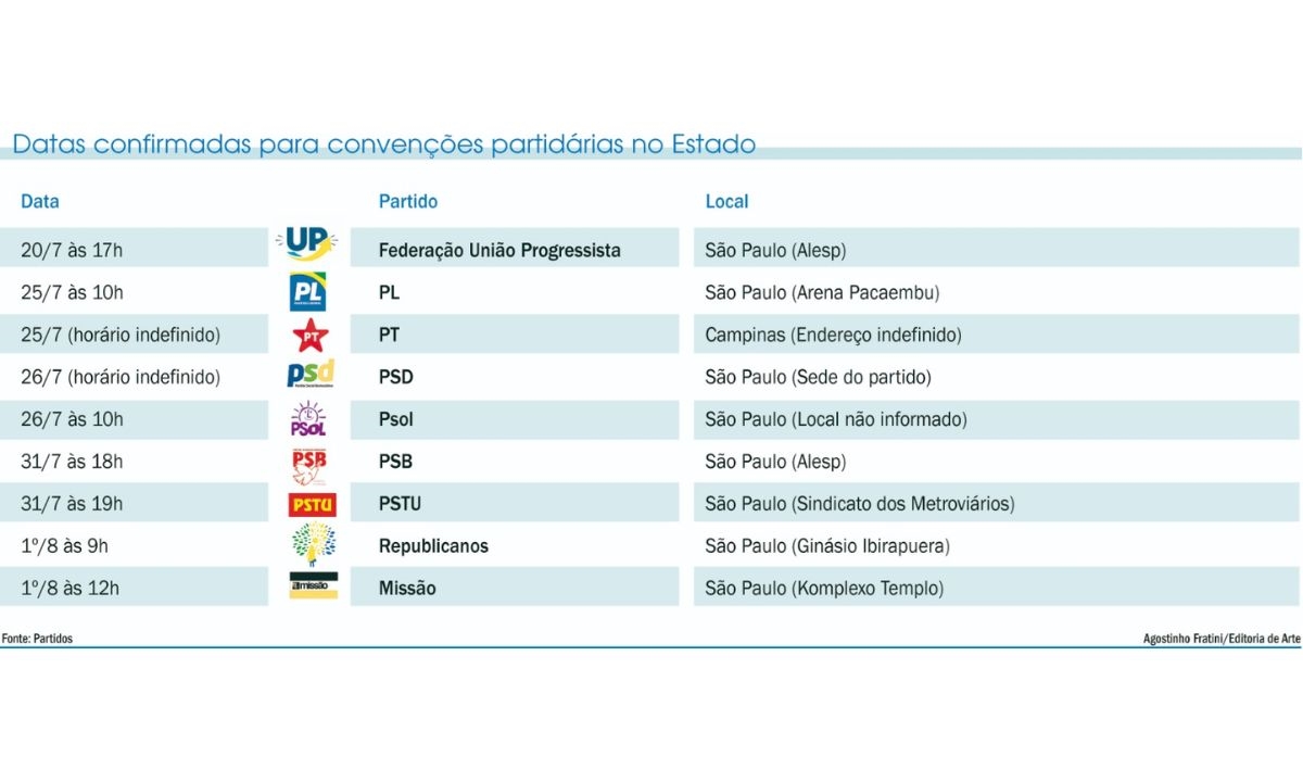 ARTE: Agostinho Fratini/Editoria de Arte Diário do Grande ABC - Notícias e informações do Grande ABC: Santo André, São Bernardo, São Caetano, Diadema, Mauá, Ribeirão Pires e Rio Grande da Serra