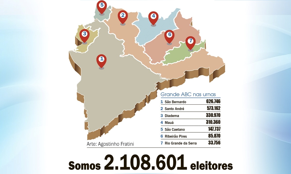  Diário do Grande ABC - Notícias e informações do Grande ABC: Santo André, São Bernardo, São Caetano, Diadema, Mauá, Ribeirão Pires e Rio Grande da Serra